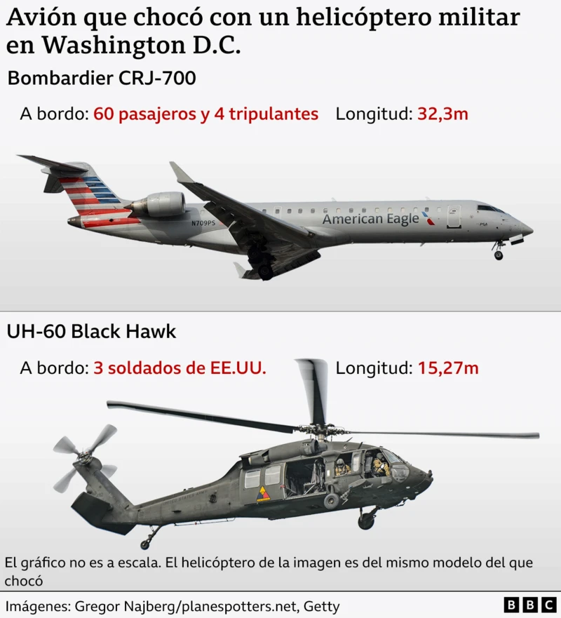 Colisión Aérea en Washington D.C.: Mueren Campeones Rusos de Patinaje y Otros 3 983066a0 df19 11ef a819 277e390a7a08.png 1